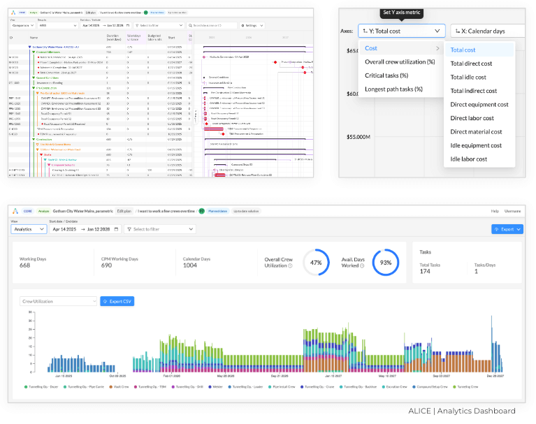 ALICE Reporting Dashboard screenshot (1)