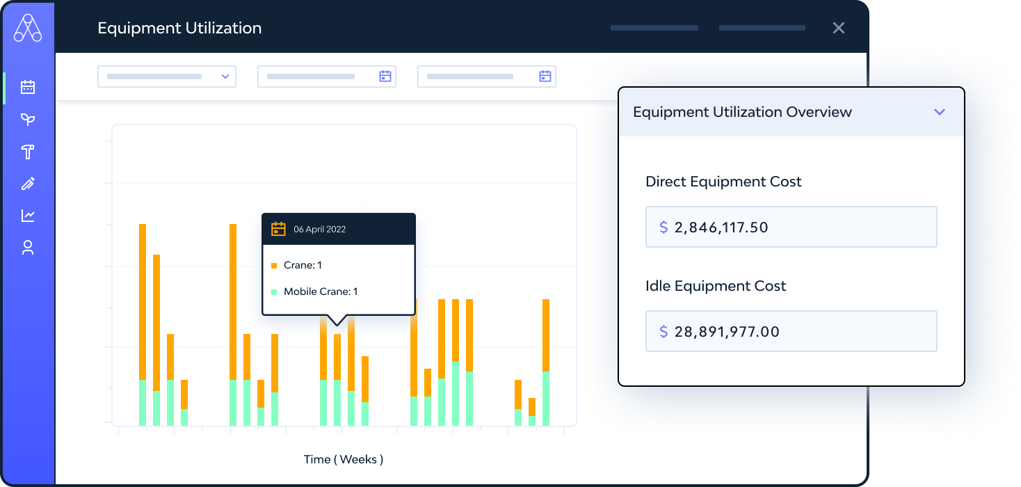 Equipment Utilization Equipment Utilization