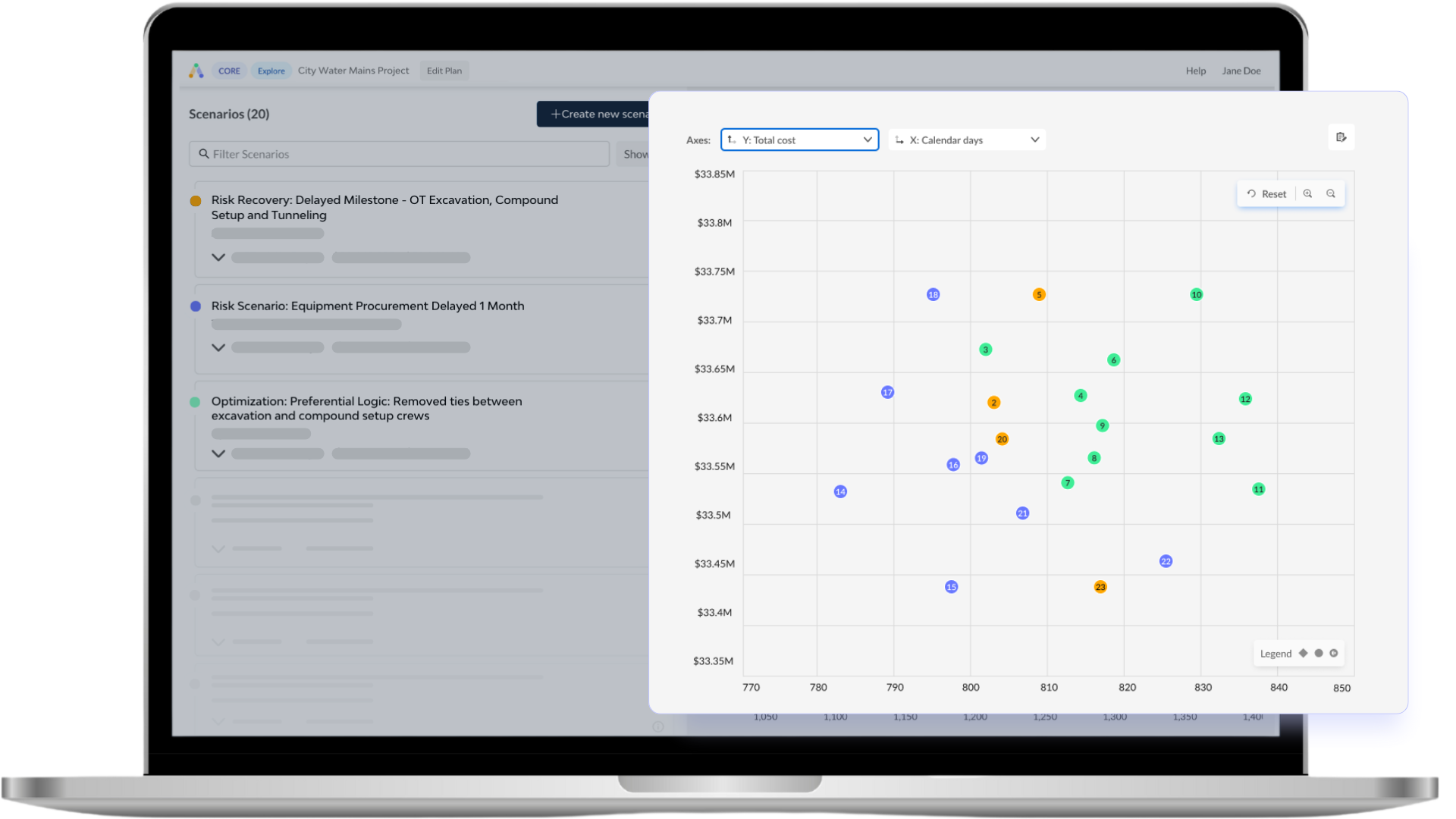 ALICE what if scenario exploration scatter plot
