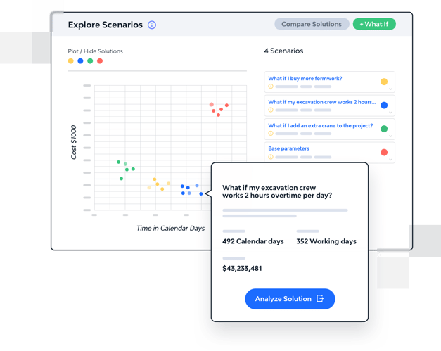 Explore Scenarios with what ifs Explore Scenarios with what ifs