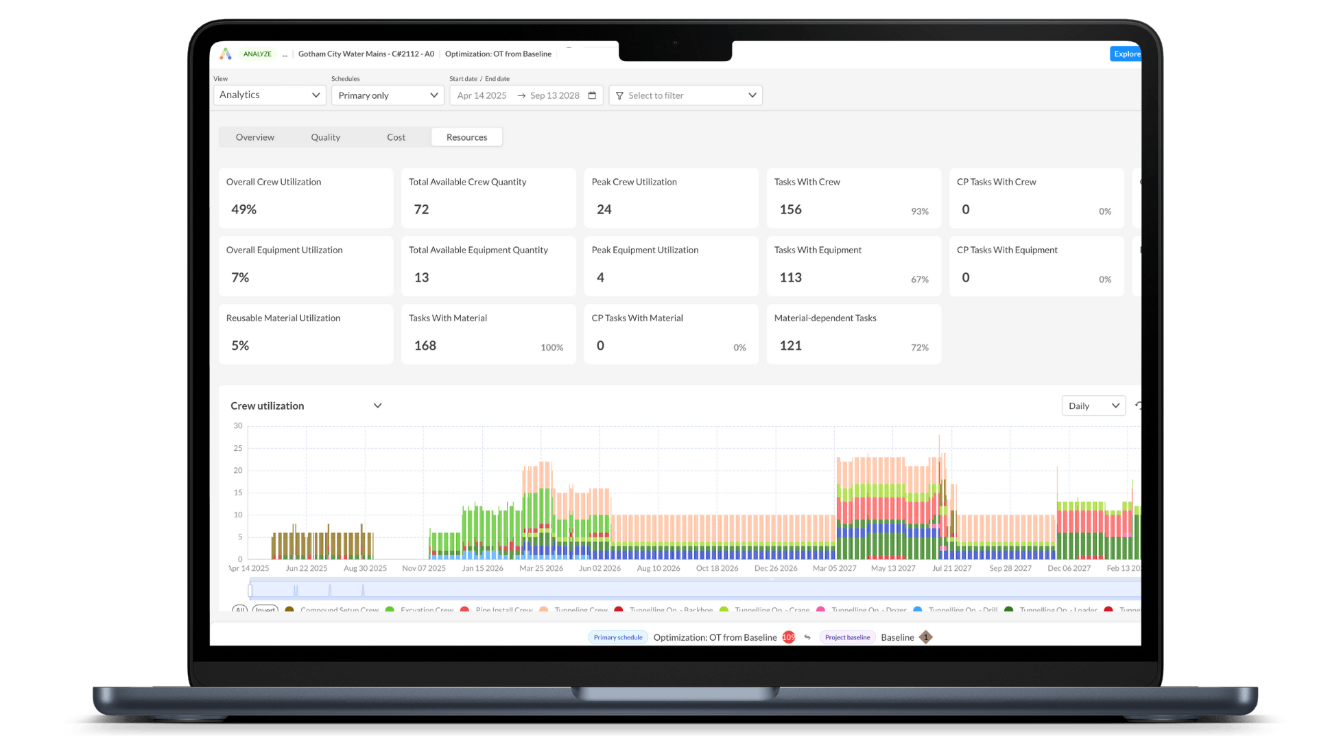 Optimize - Analytics