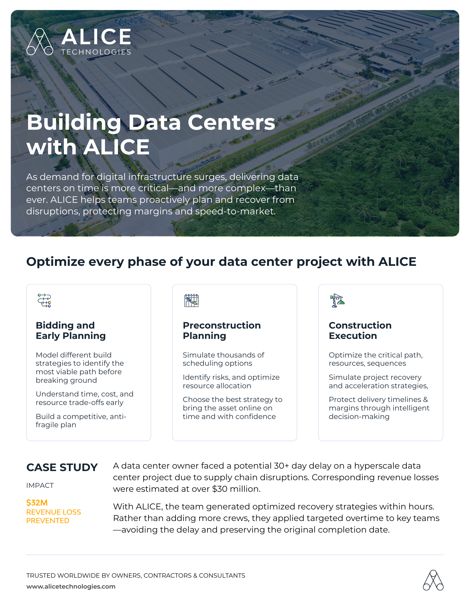 US_ALICE for Data Centers